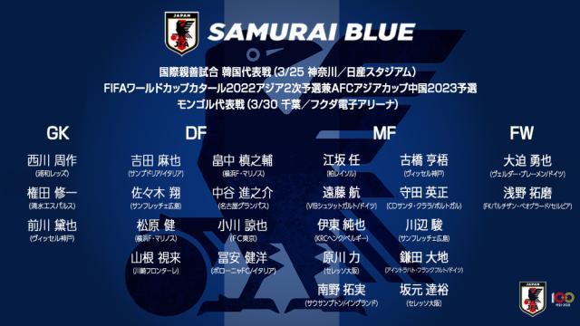 韩日赛名单9大海归领衔日本 久保健英落选有隐情？